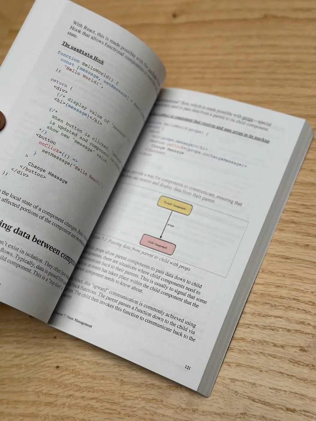 Contents of physical book